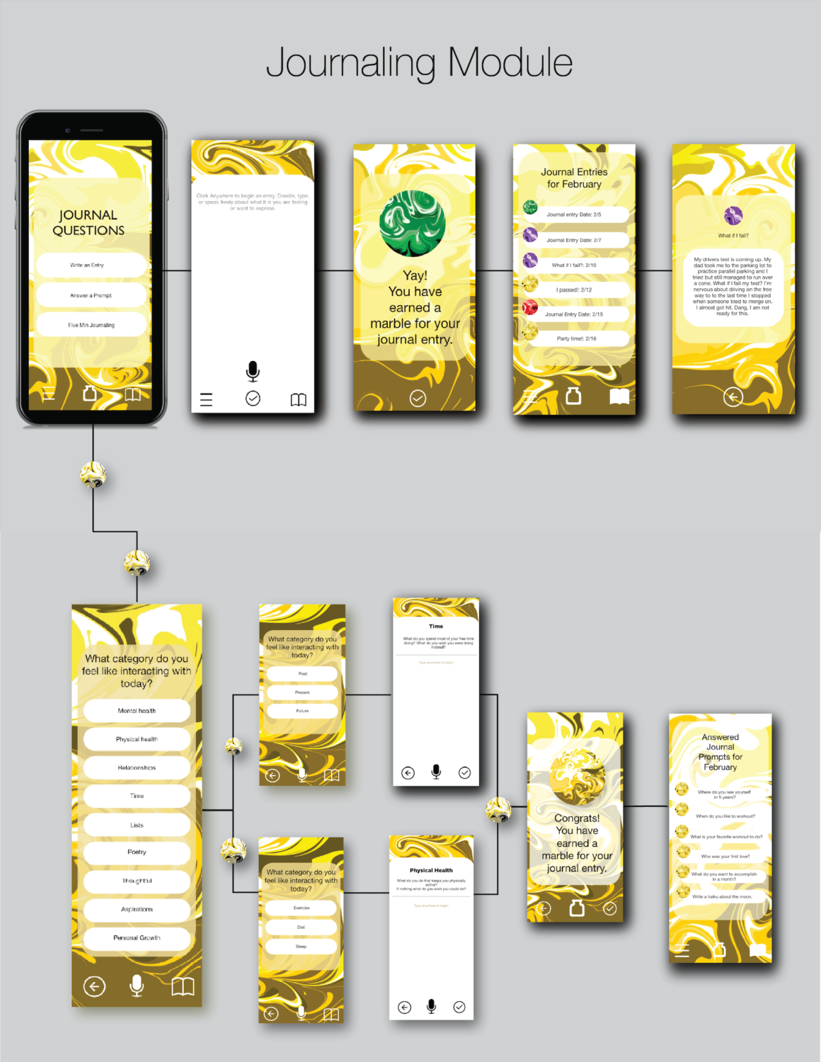 The journal module wireframes are depicted with a black line showing which frame you move to next after you completed the previous frame. 