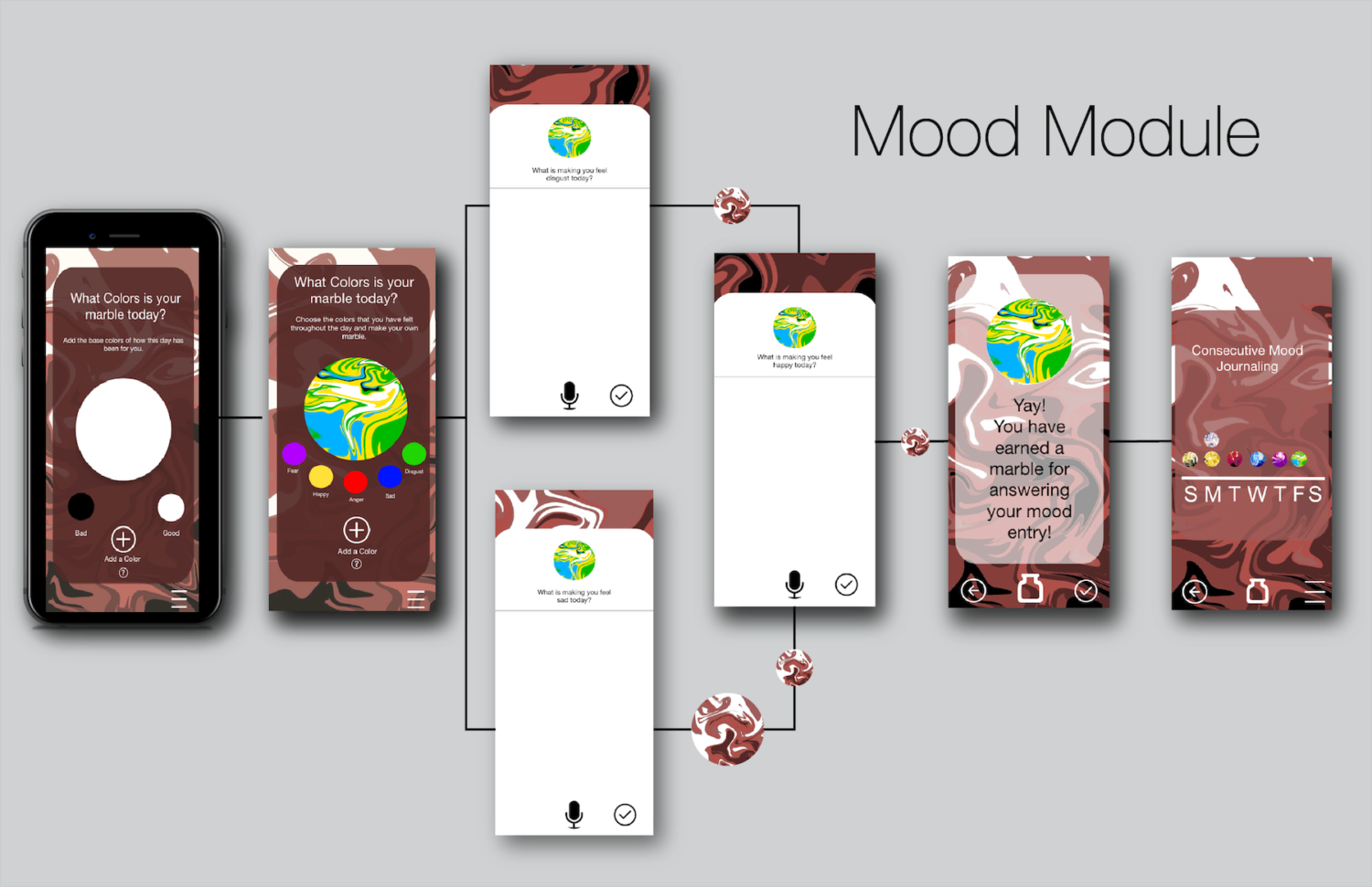 Mood Module Wireframes depict ways users can create marble based on their moods and then diving into a deeper into how they are feeling based on the colors they chose.