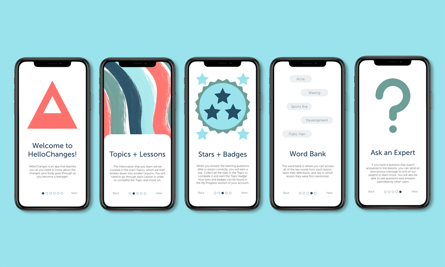Five iPhone screens on a light blue background, showing the screens a user would see the first time they used the app. From left to right, the screens are 