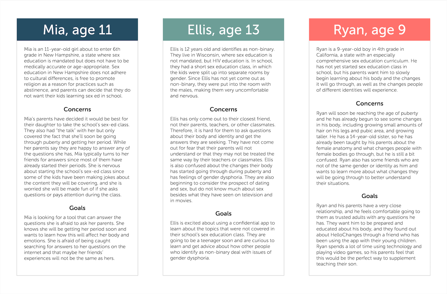 Three vertical boxes, each with a different color bar at the top with the names Mia, Ellis, and Ryan. Below these headers are three paragraphs about each person, including background information about where they are from, concerns they have in terms of their physical and emotional development, and goals they have for using the HelloChanges app.