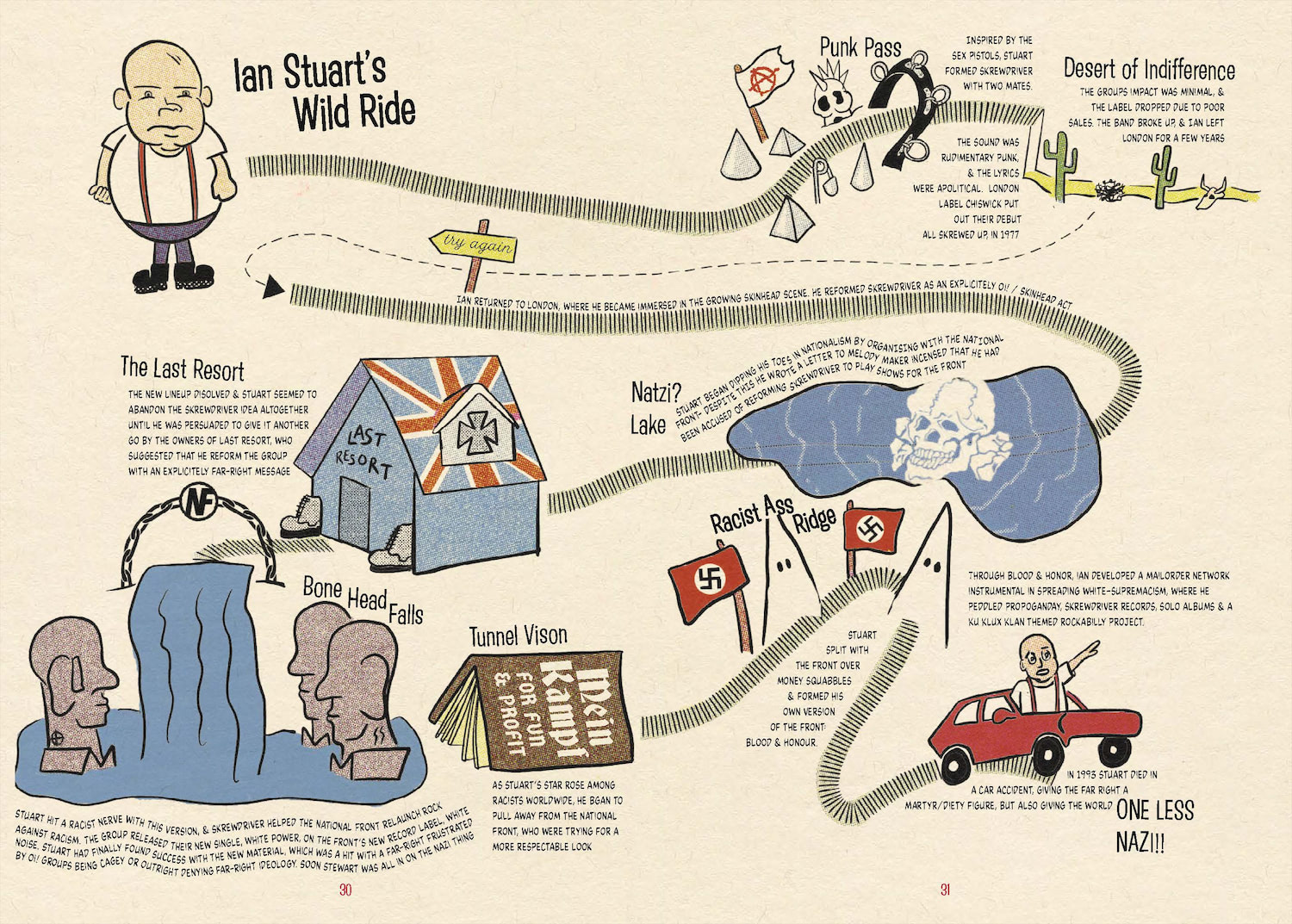 Cartoon take on a Candyland game board showing the rise and fall of a racist skinhead musician, Ian Stewart. He starts out apolitical but gets into nationalism when it seems profitable, before dying in a car accident. 

Please contact Jay if you'd like a live text copy of the comic text.