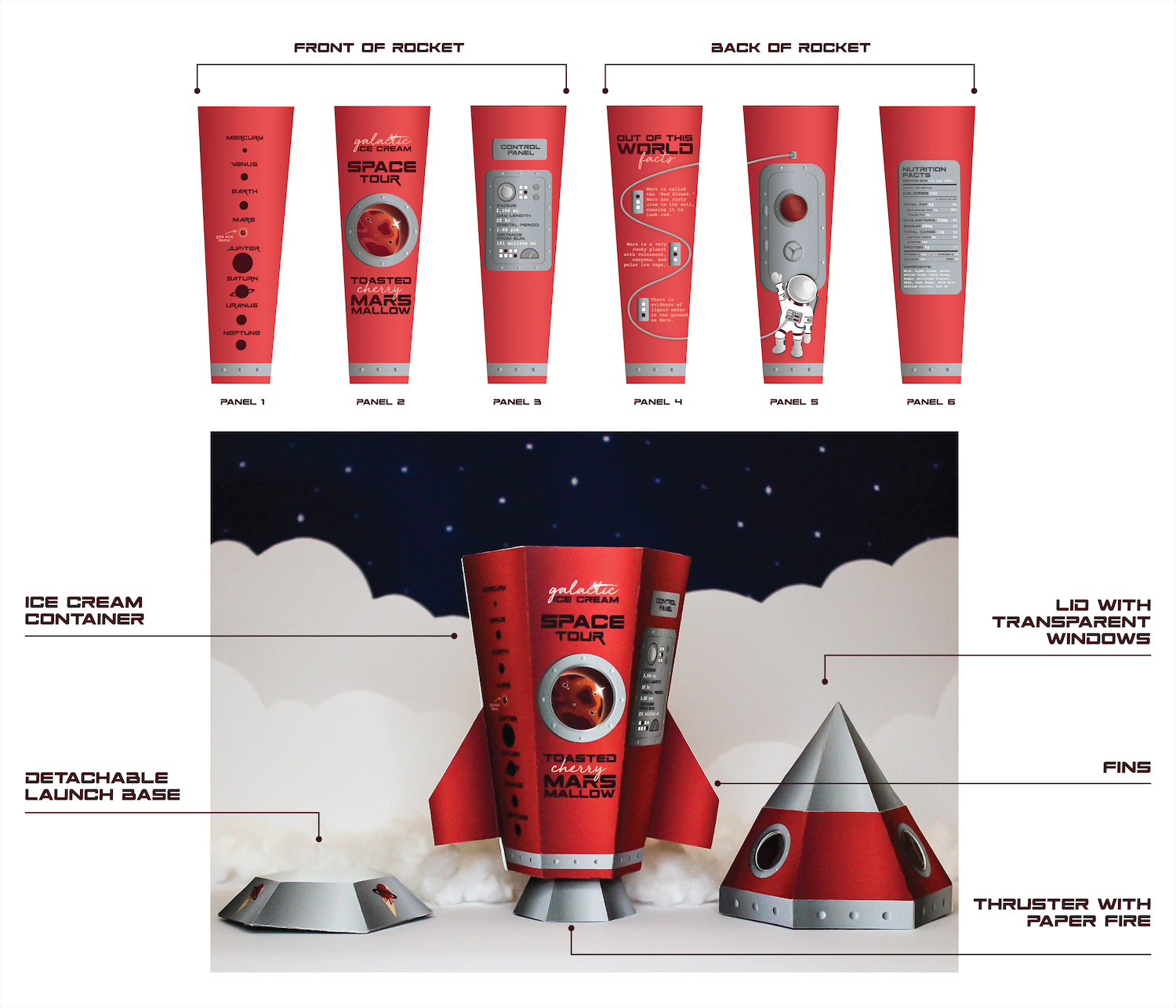 Parts of Rocket Ice Cream Packaging