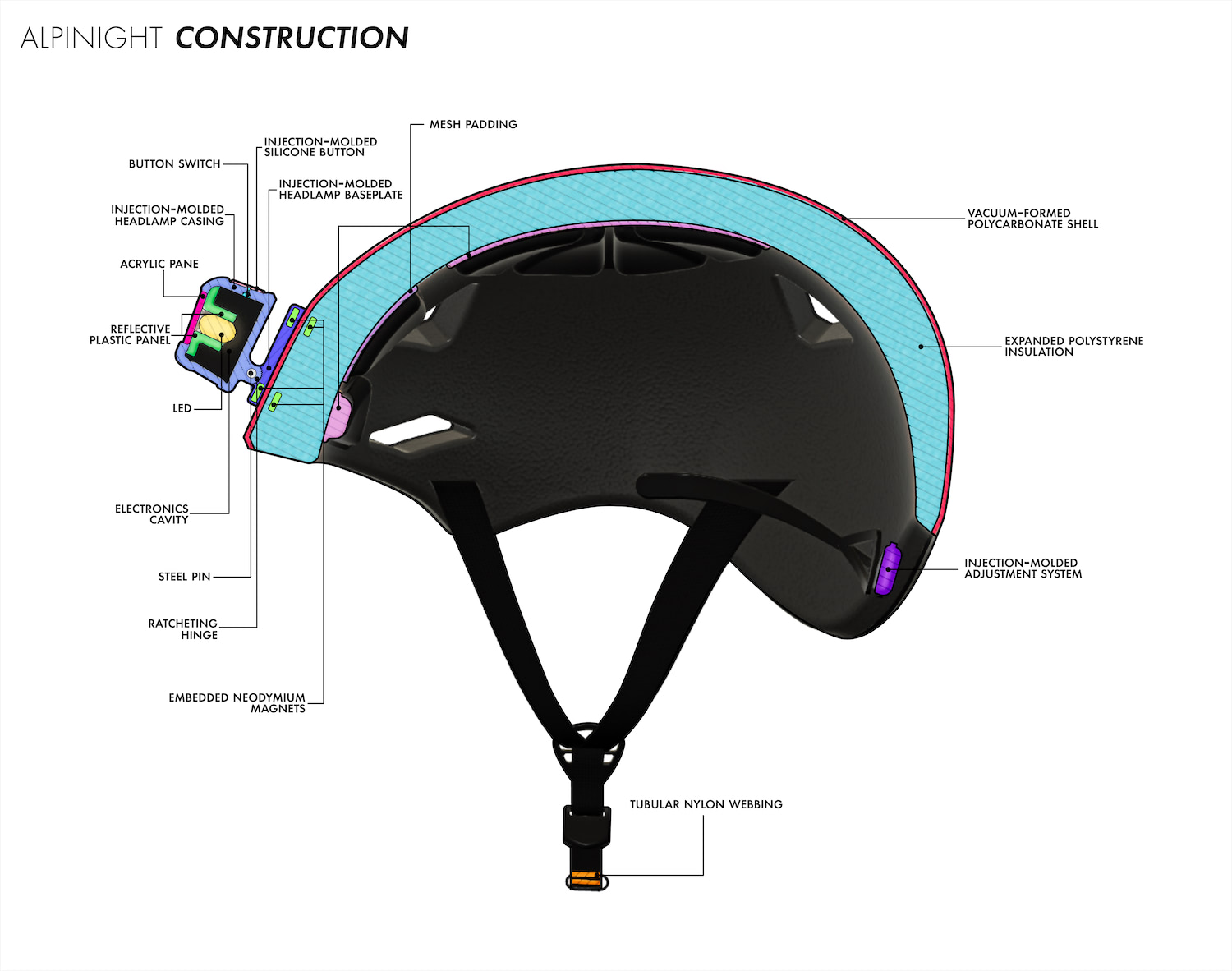 Cross-sectional analysis of the Alpinight helmet and headlamp.